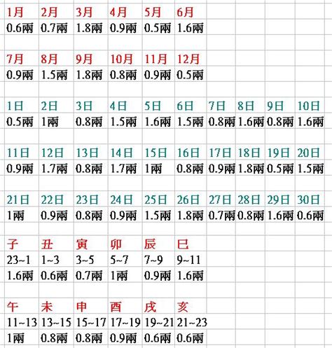 測八字重量|八字重量